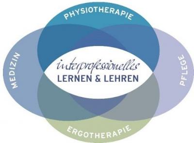 Berliner Aufruf für interprofessionelle Ausbildung und Kooperation in den Gesundheitsberufen