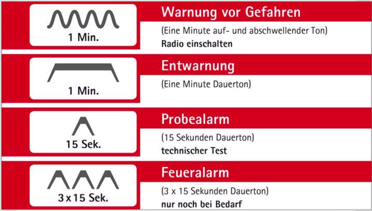 Sirenentöne und deren Bedeutung