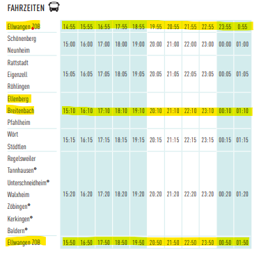 Fahrzeiten