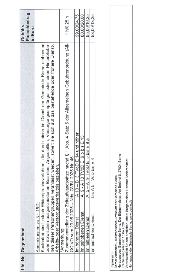 Amtsblatt 28 11.