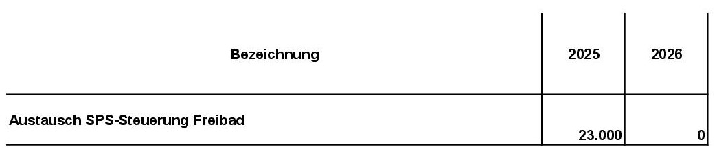 Tabellen für Stadtanzeiger zum Haushalt 25-26 10