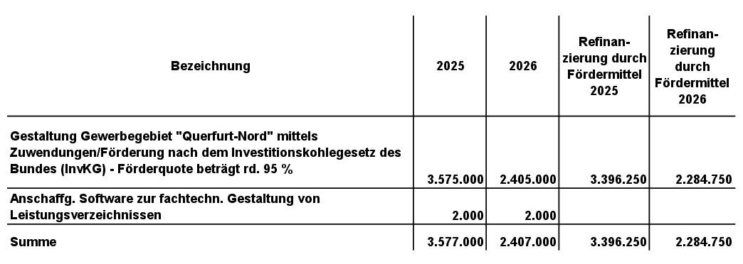 Tabellen für Stadtanzeiger zum Haushalt 25-26 11