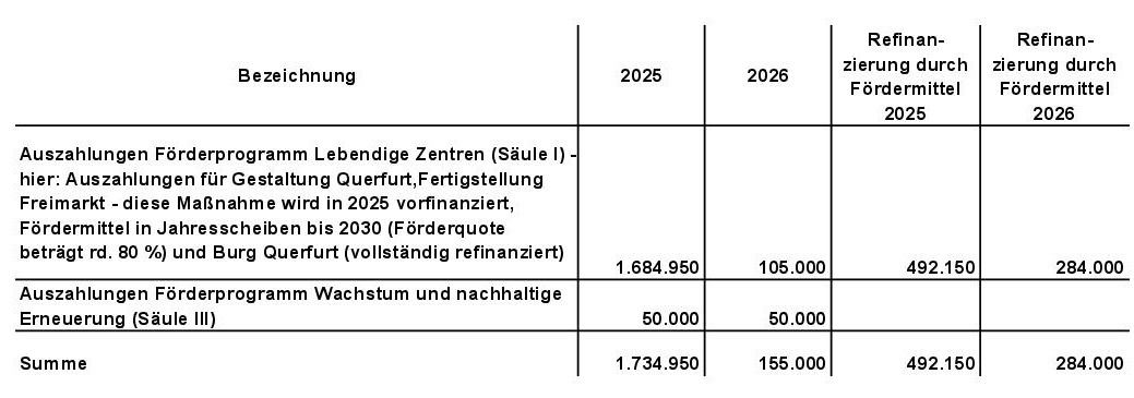Tabellen für Stadtanzeiger zum Haushalt 25-26 12