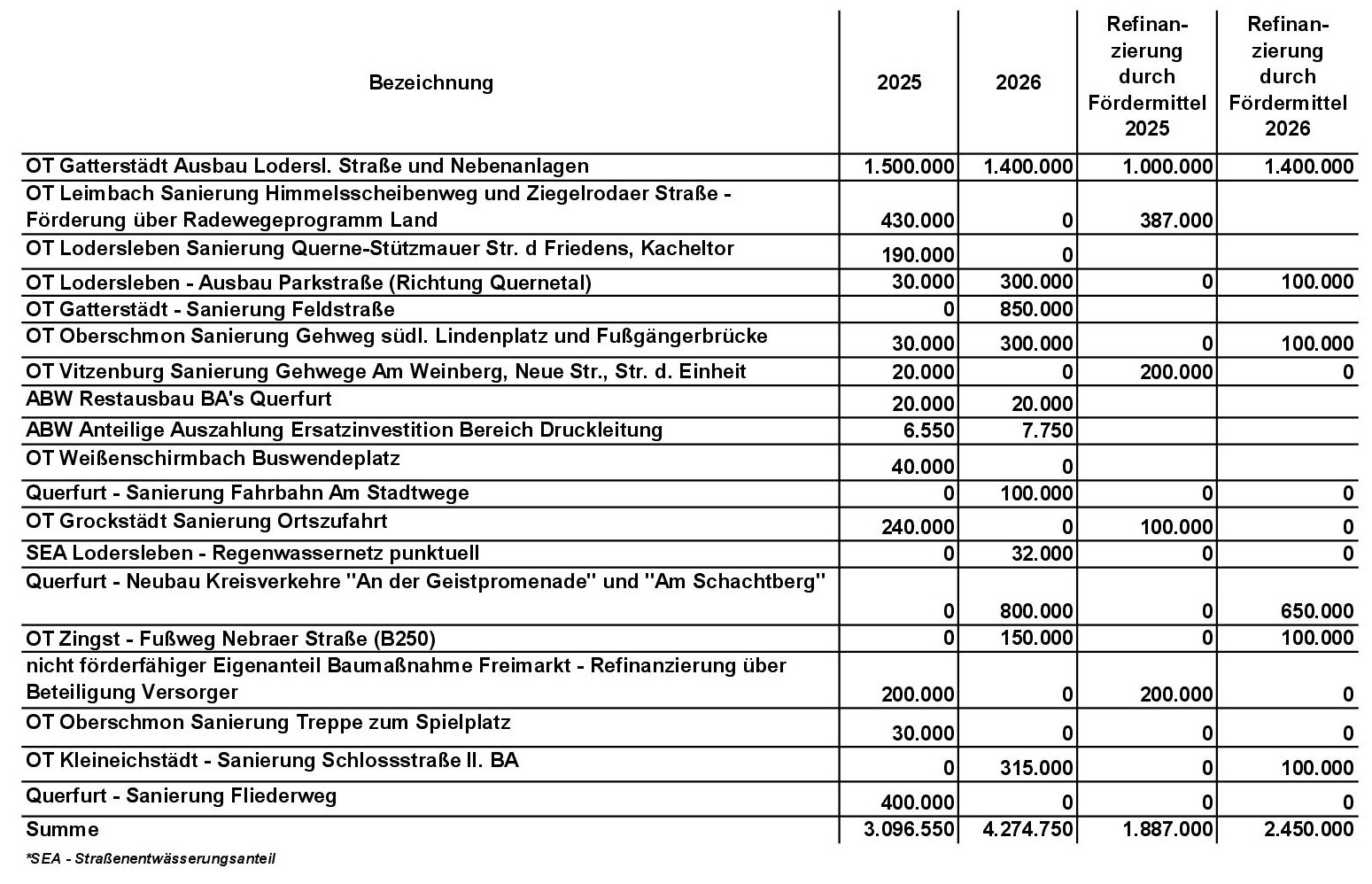 Tabellen für Stadtanzeiger zum Haushalt 25-26 13