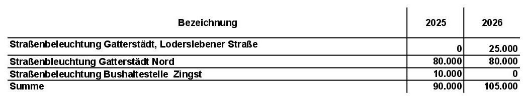 Tabellen für Stadtanzeiger zum Haushalt 25-26 14
