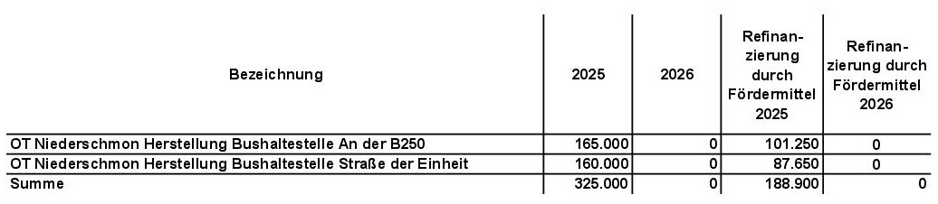 Tabellen für Stadtanzeiger zum Haushalt 25-26 15