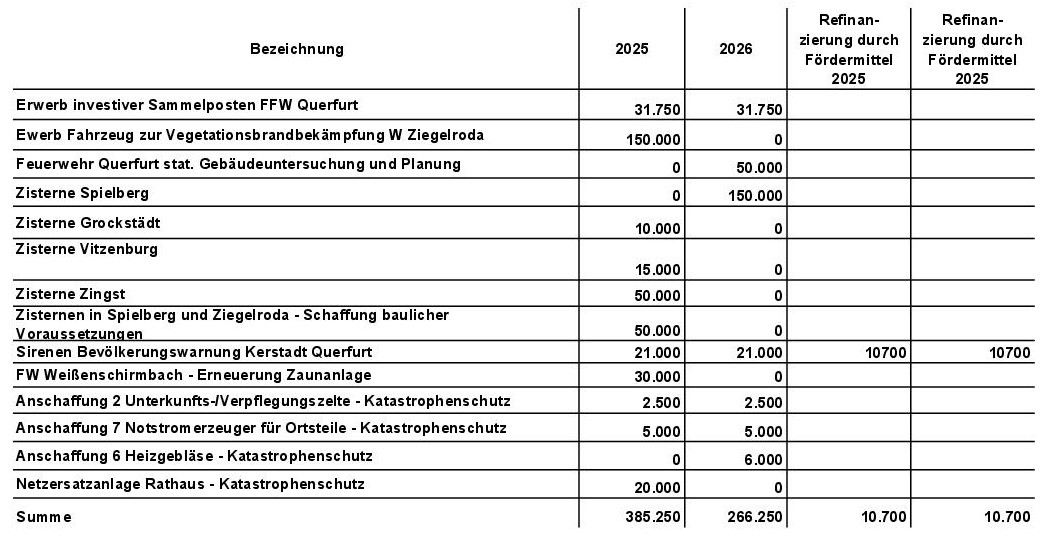 Tabellen für Stadtanzeiger zum Haushalt 25-26 6