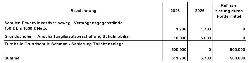 Tabellen für Stadtanzeiger zum Haushalt 25-26 7