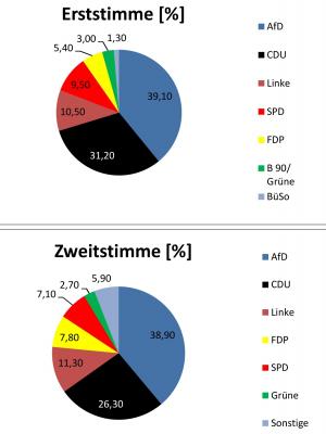 Bundestagswahl 2017 (Bild vergrößern)