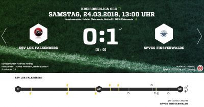 Foto zur Meldung: Fußball: Niederlage gegen SpVgg. Finsterwalde