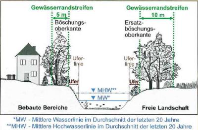 Bild der Meldung: Mitteilung an die Anlieger von Fließgewässern