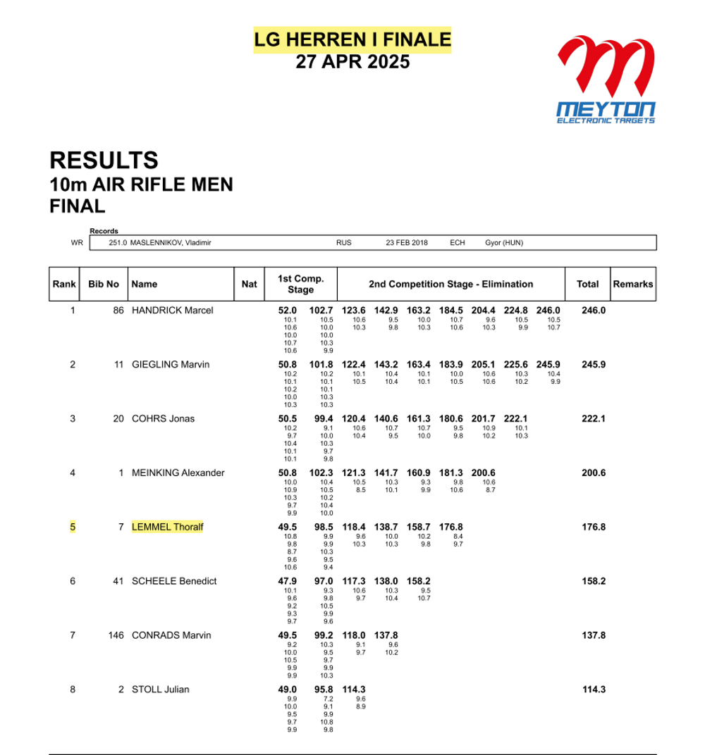 2025-LM-Finale