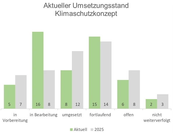 Bild2