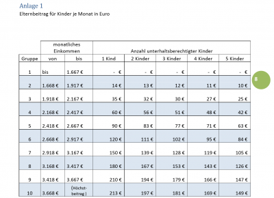 Anlage 1 Elternbeiträge Anlage 1 Elternbeiträge