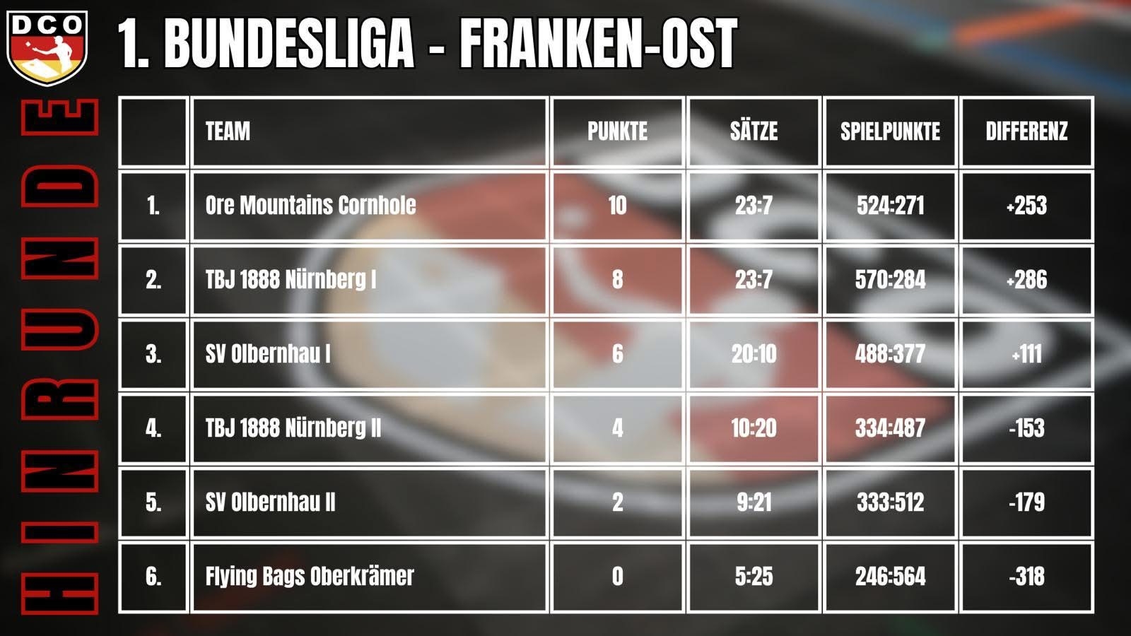 FrankenOst