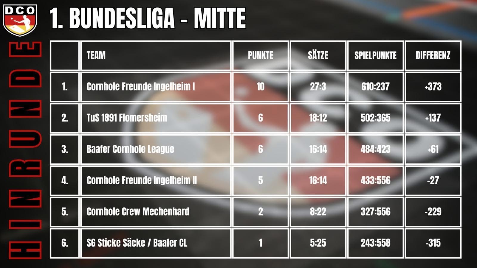 Mitte
