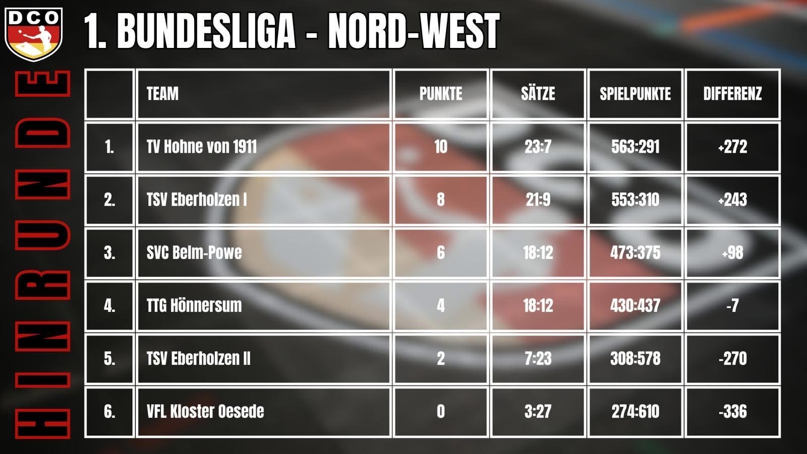 NordWest