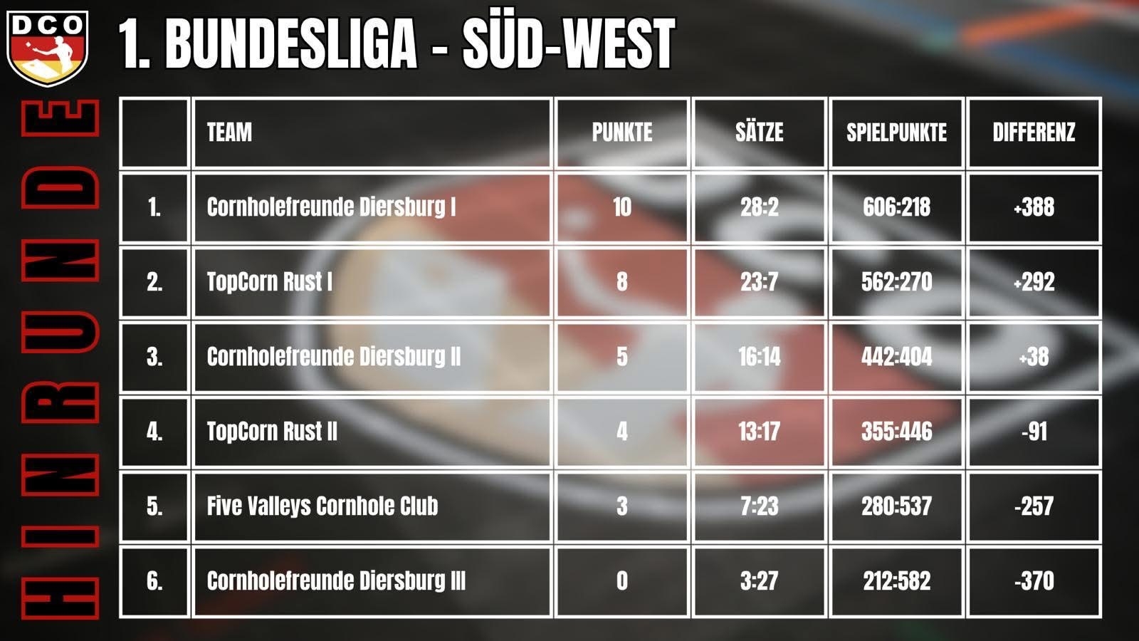SüdWest