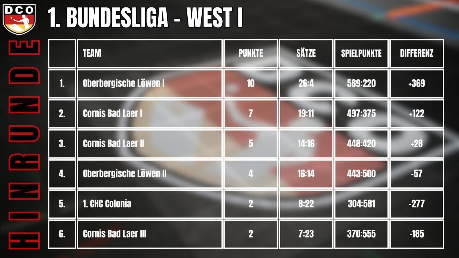 West1