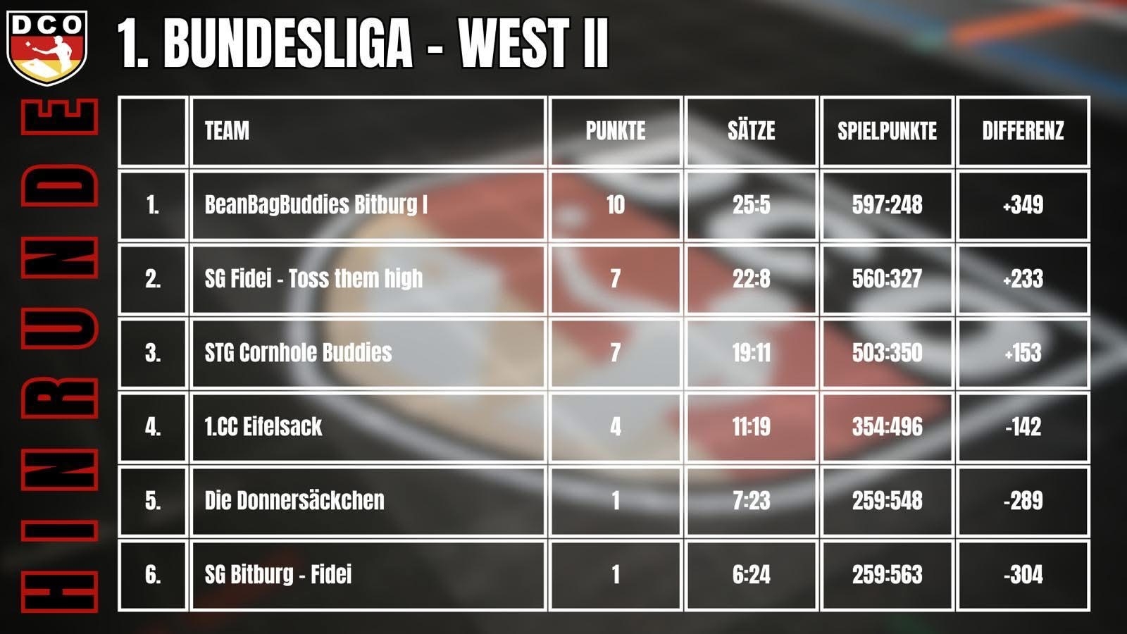 West2