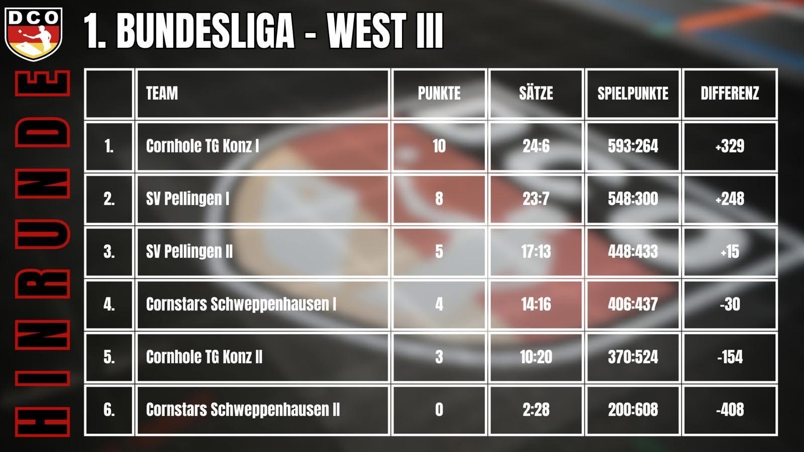 West3