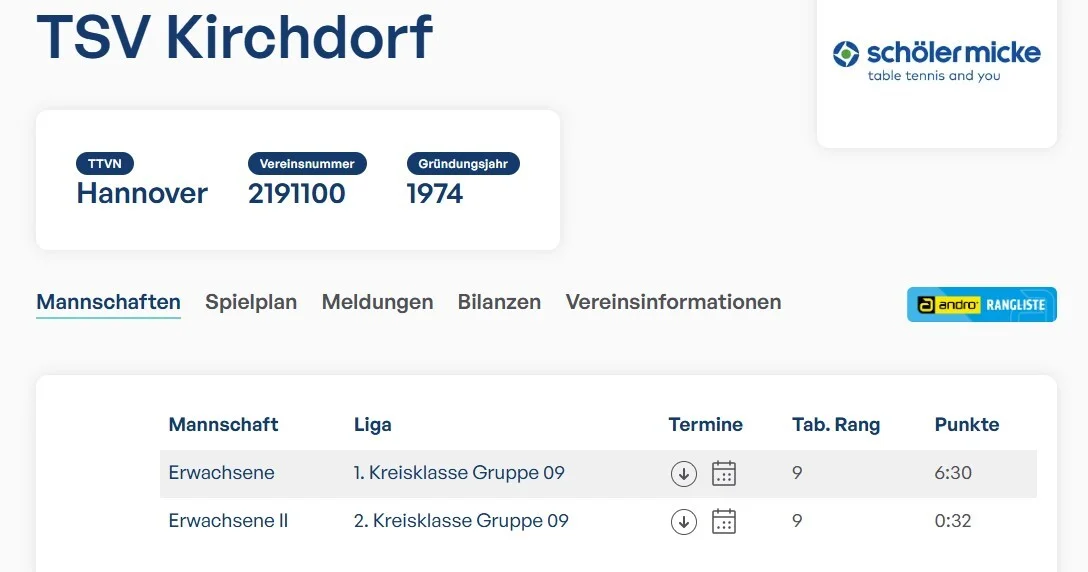 Mannschaftsübersicht TSV Kirchdorf
