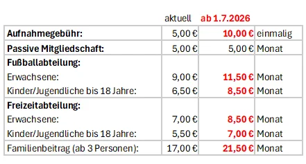 Beitragserhöhung zum 1..2026