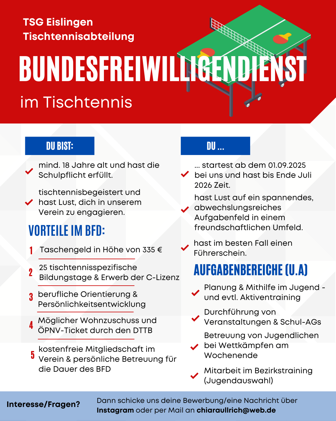 BFD Ausschreibung