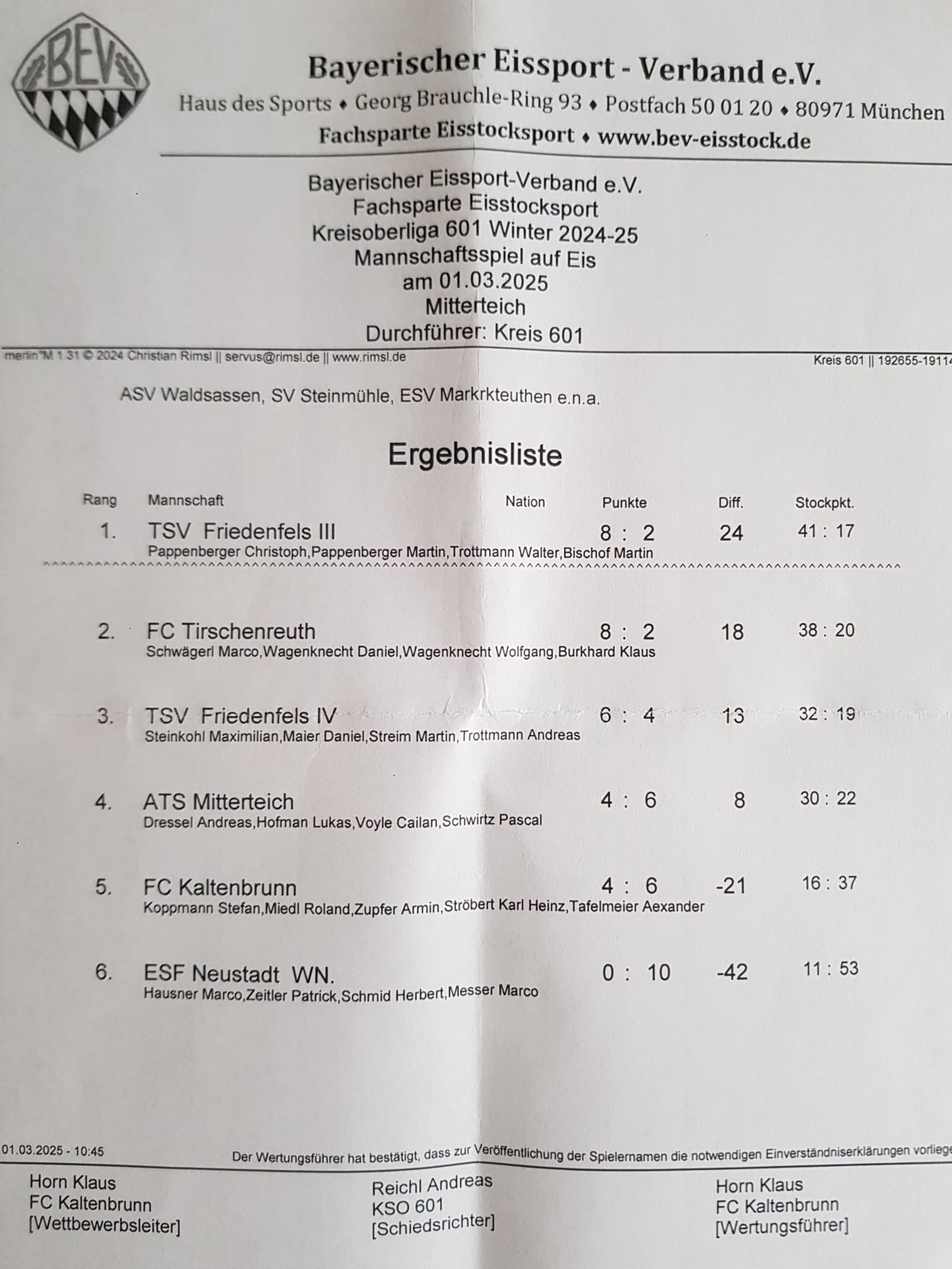 Ergebnis Meisterschaft Kreisoberliga Winter 24/25
