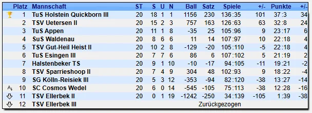 1. Herren Kreisliga