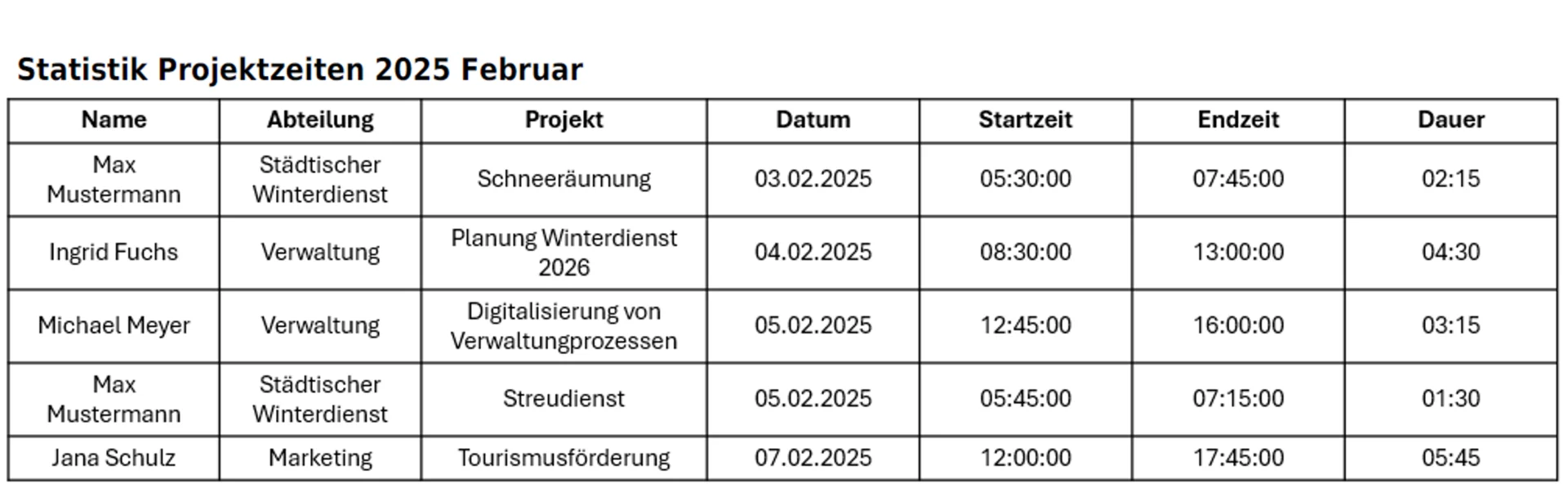 Statistik_Projektzeiten