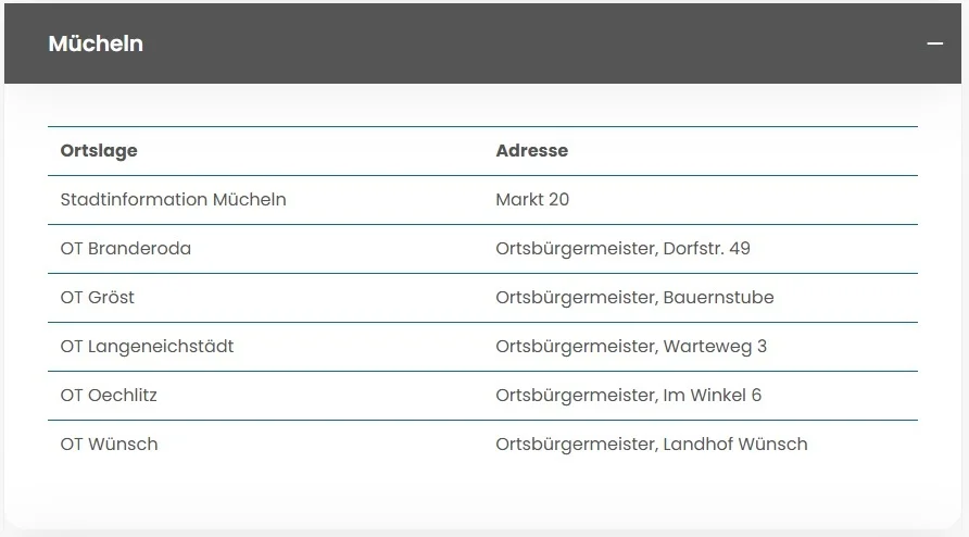 Verteilerliste Mücheln