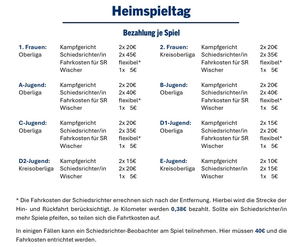 Schiedrichter Entschädigungen ab 0926