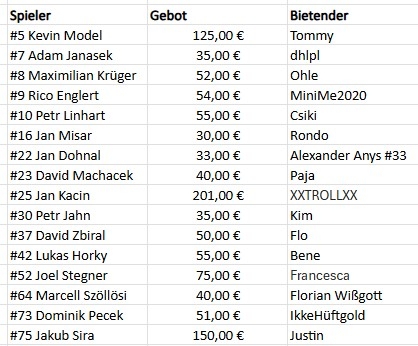 Gebote Stand 08.06.2025, 20:00 Uhr