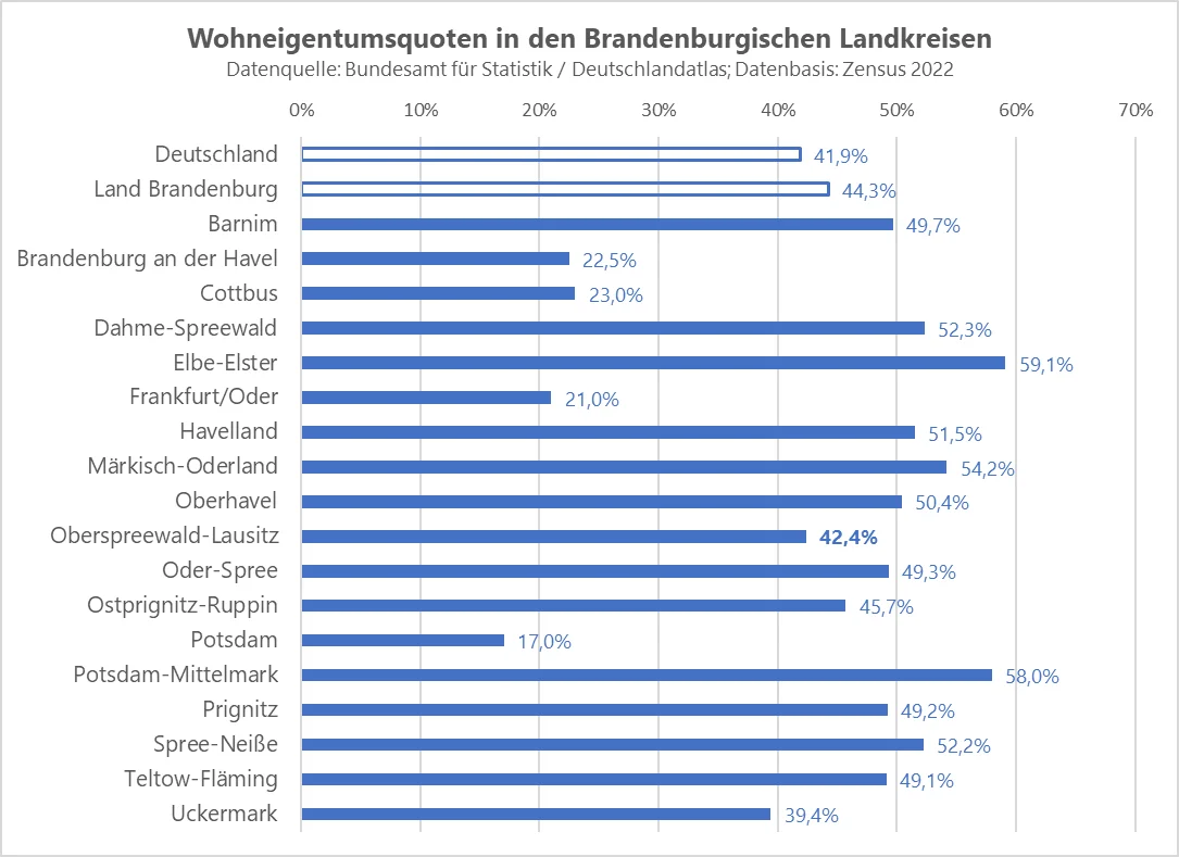 Quellen: Deutschlandatlas, Bundesamt für Statistik (Berichtsjahr 2024, Datenbasis: BBSR-Wohnungsmarktbeobachtung; Statistische Ämter des Bundes und der Länder: Zensus 2022)