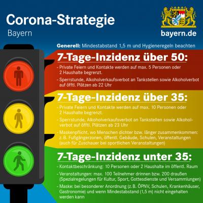 Mitteilung vom Bayerisches Staatsministerium des Innern, für Sport und Integration (Bild vergrößern)