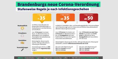 Aktuelles Coronageschehen im Landkreis Ostprignitz-Ruppin