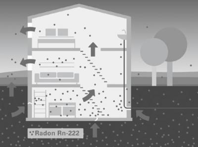 Vorschaubild zur Meldung: Radon in Gebäuden