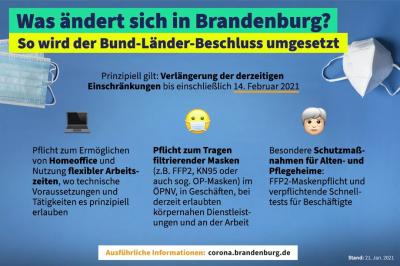 Änderungen in Brandenburg