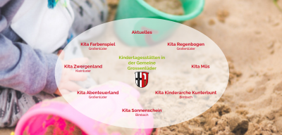 neue Internetseite der Kitas in der Gemeinde Großenlüder