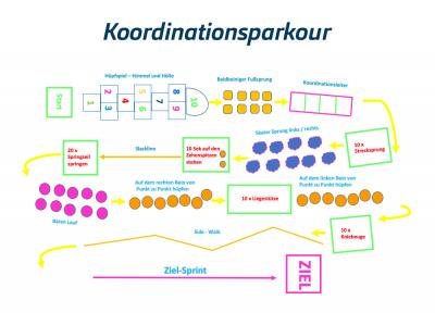 Bild der Meldung: Koordinationsparkour kann ab sofort genutzt werden