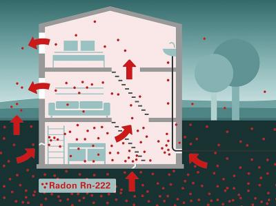 Meldung: Radon in Gebäuden