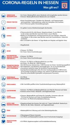 Vorschaubild zur Meldung: Neue Corona-Regeln in Hessen - Bouffier und Klose informieren