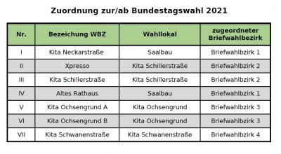 Vorschaubild zur Meldung: Veränderte Zuordnung der Wahllokale bei der Bundestagswahl