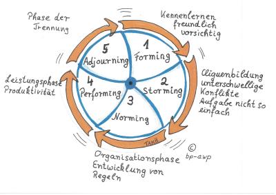 Meldung: #TEAM – Toll … Ein Anderer Macht‘s