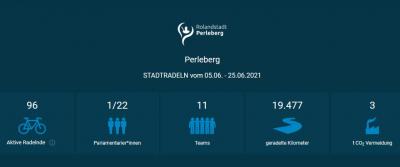 www.stadtradeln.de/perleberg | Abbildung der Perleberger STADTRADELN-Ergebnisse