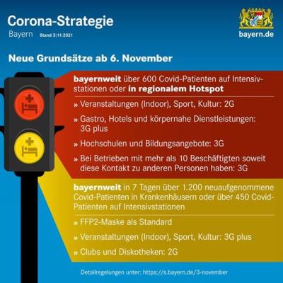 Neue Corona-Regelung ab 07.11.21