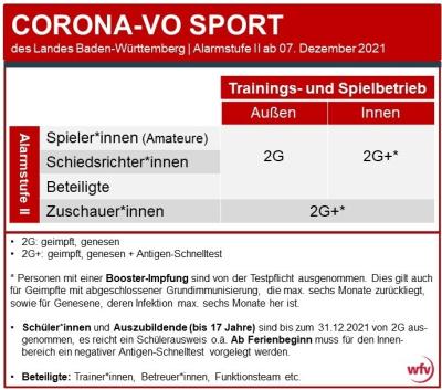 „gültige Corona-Sport Verordnung bis 31.12.2021“