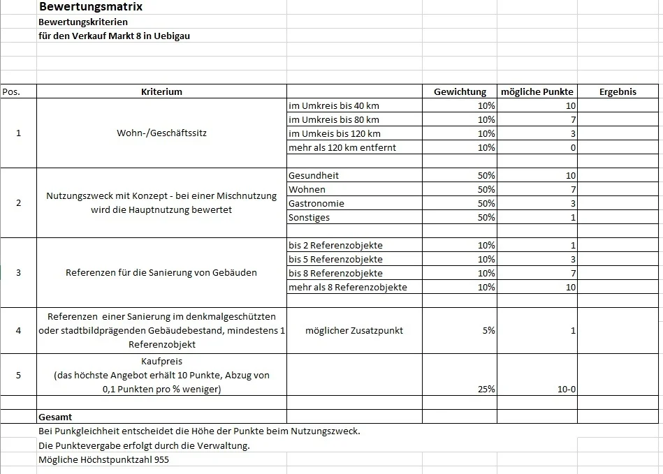 Bewertungsmatrix