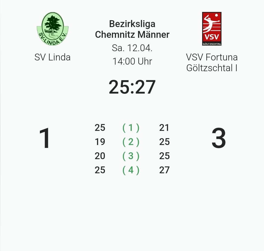 Ergebnis_SVL-VSVFort_12.04.2025